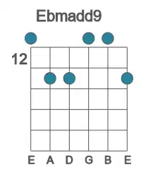 Guitar voicing #0 of the Eb madd9 chord